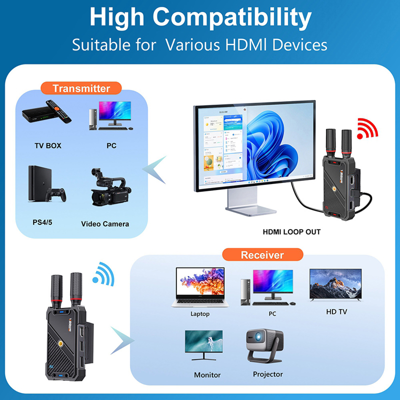 VRRIIS WL082K 400m Wireless HD - огляд і ціна Gaming Accessories For Laptop